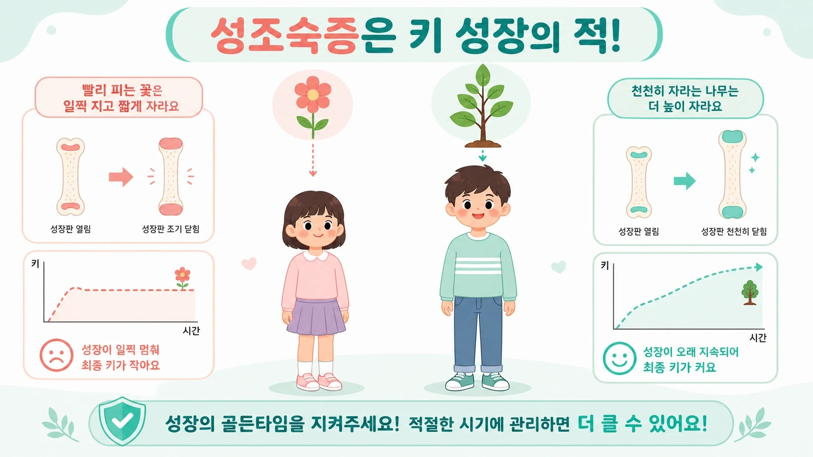 ทำความเข้าใจภาวะเจริญพันธุ์ก่อนวัย