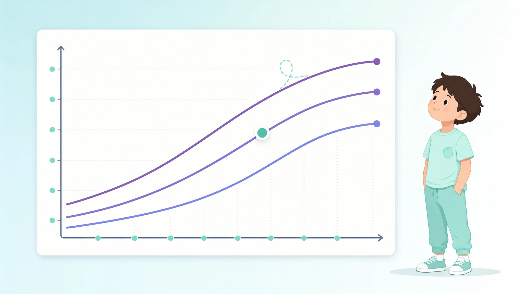 Method 2 — National growth chart (percentile)