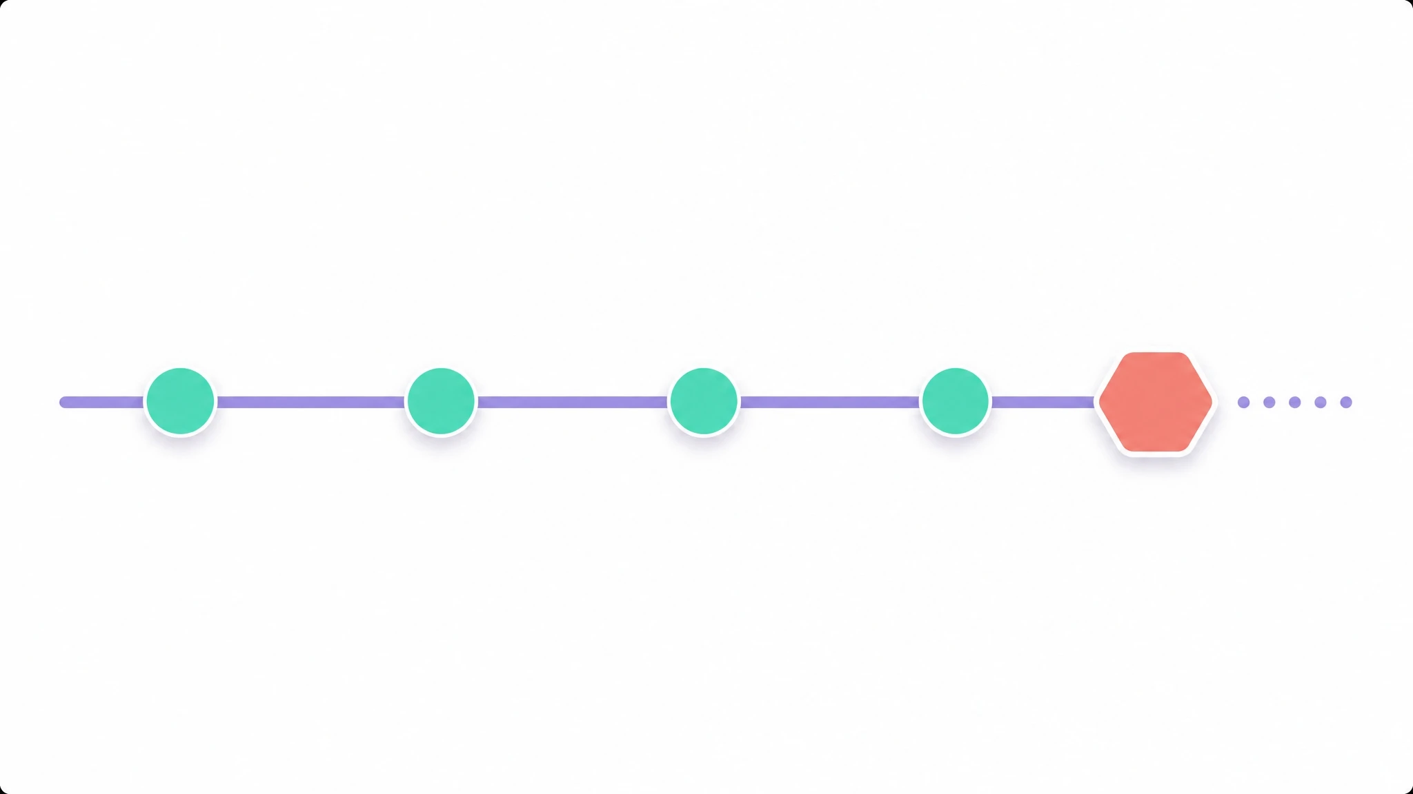 3. How Often Will You Re-Test, and What Would Make You Stop?